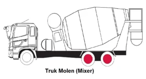 FM 280 JM - Truk Molen (Mixer)