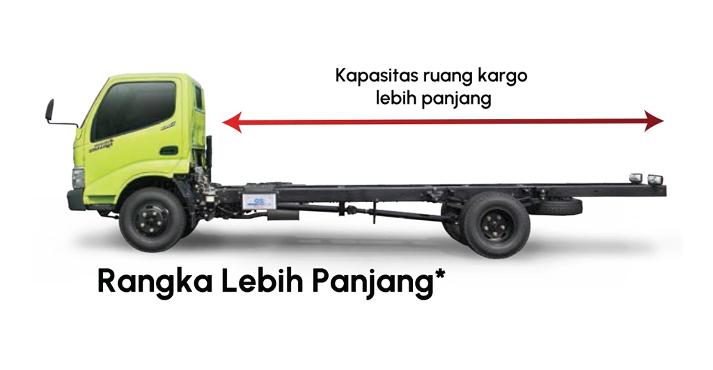 Daftar Harga Hino 300 Series (Dutro) 2024 + Spesifikasinya 2024