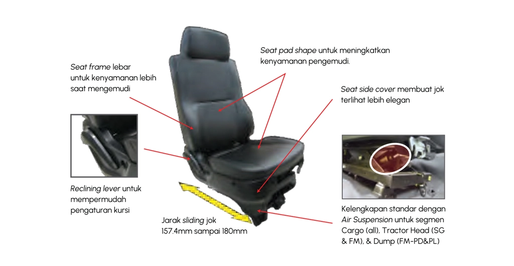 Daftar Harga Hino 500 Series (Ranger) + Spesifikasinya 2024