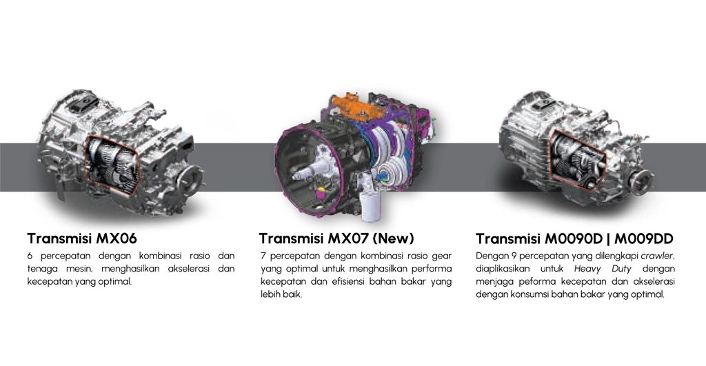 transmisi yang dipakai Hino 500 Series